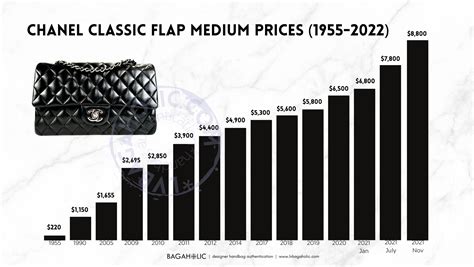 chanel usa price increase|chanel bag prices 2024.